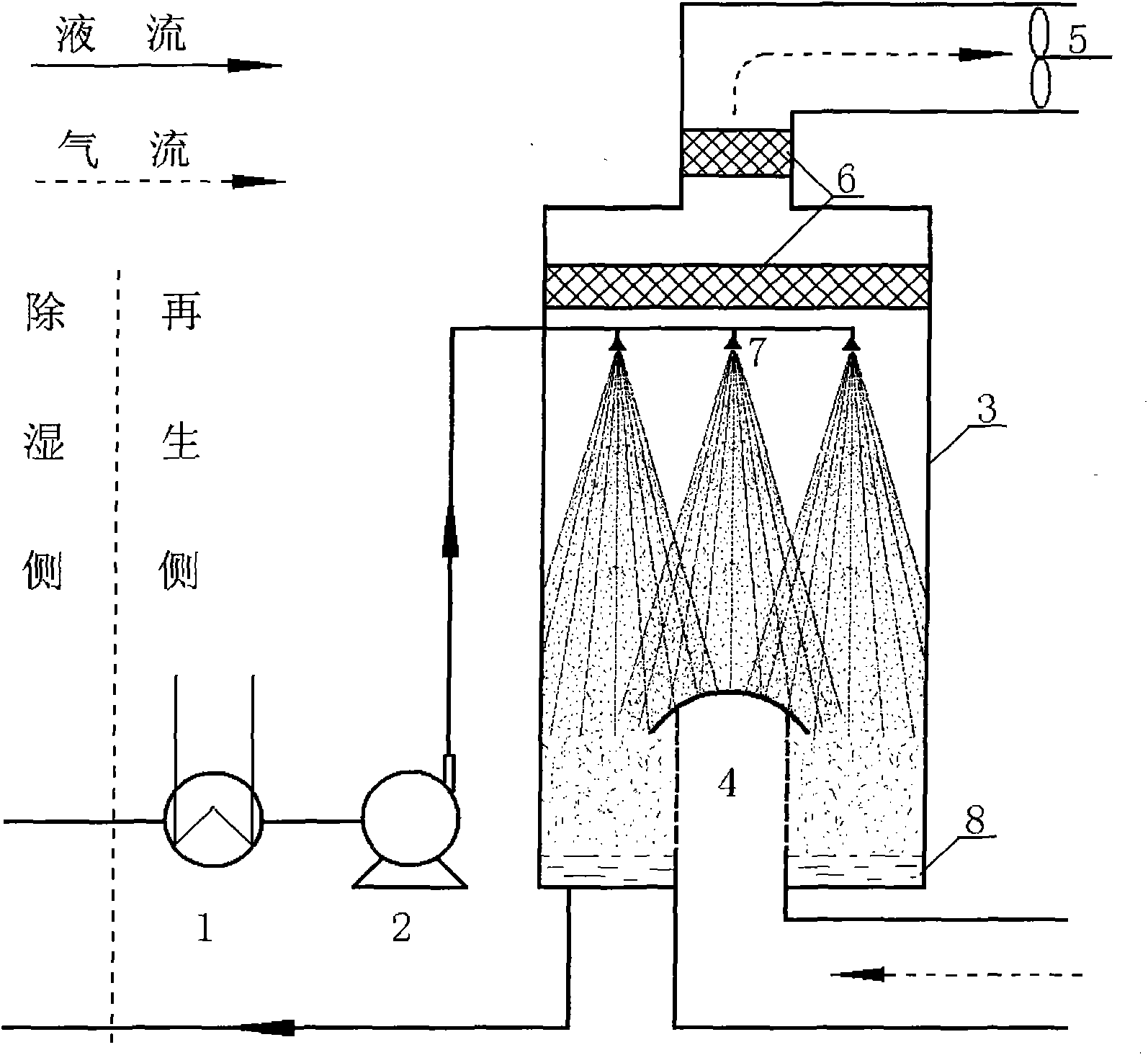 Method and device for regenerating liquid desiccant