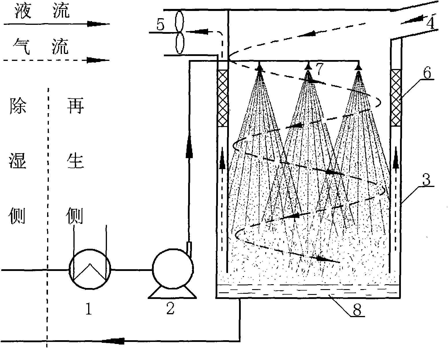 Method and device for regenerating liquid desiccant