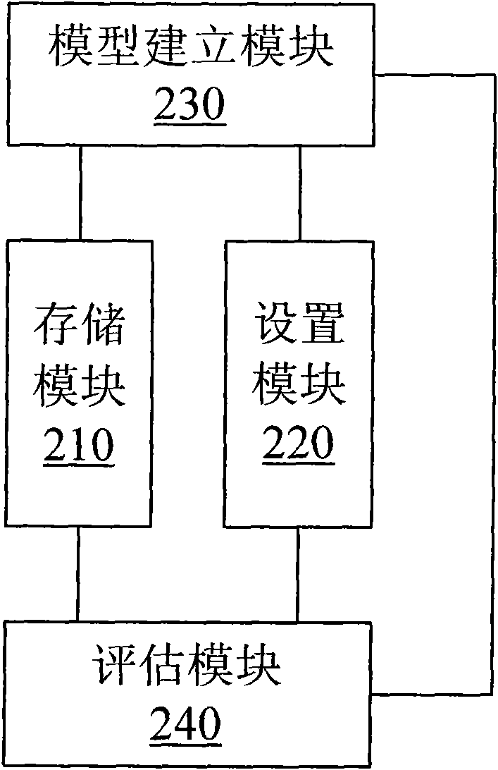 Method and system for detecting abnormal service behaviors