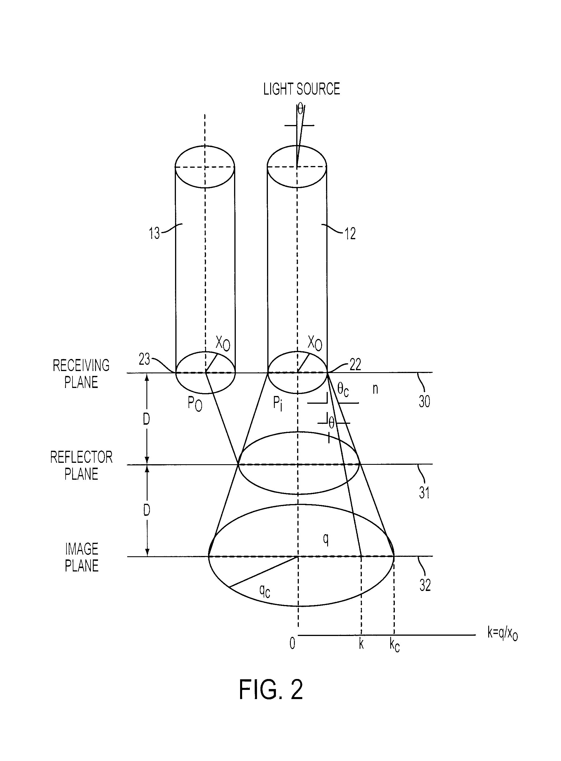 Fiber Optic Acceleration and Displacement Sensors