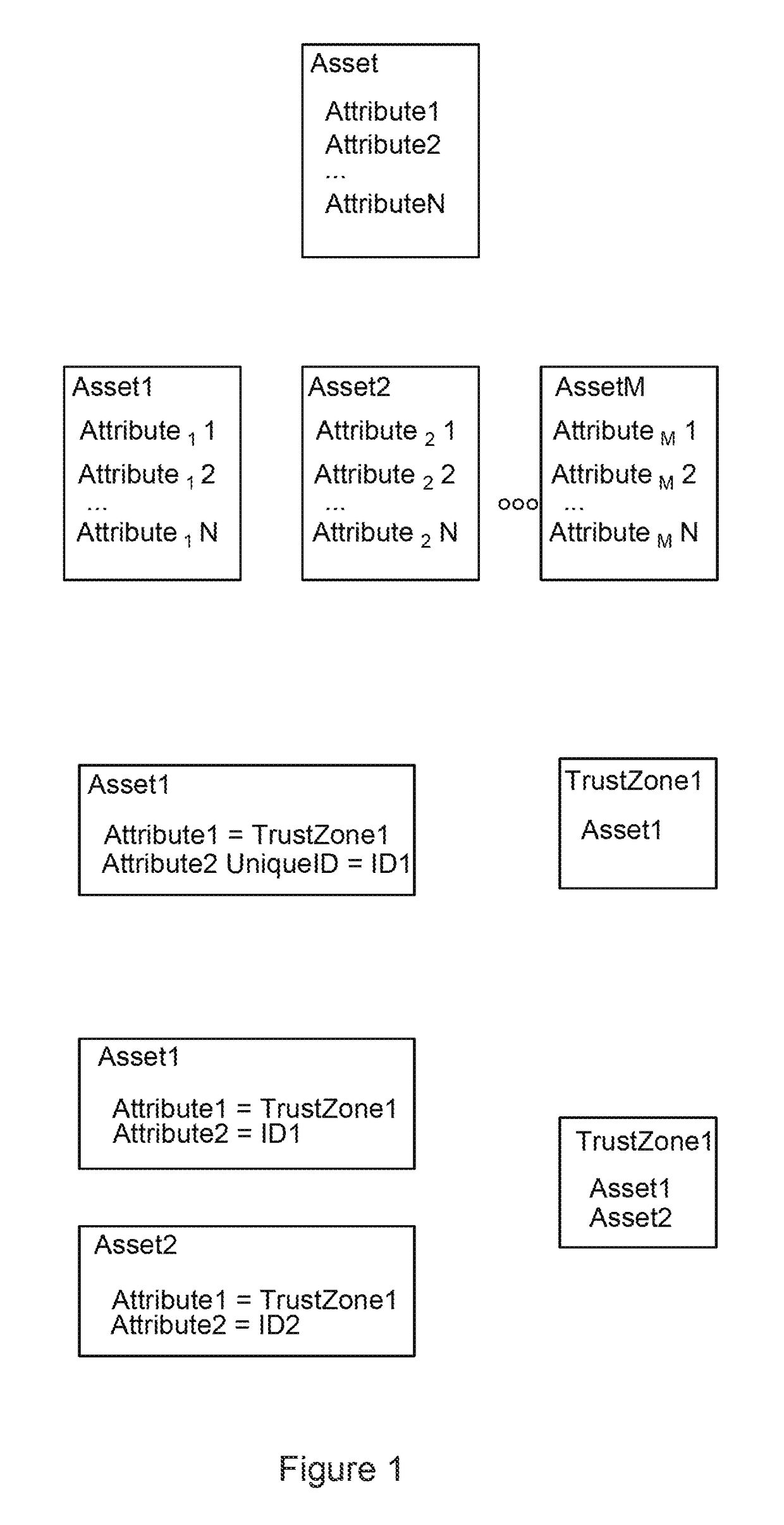 Behavioral baselining of network systems