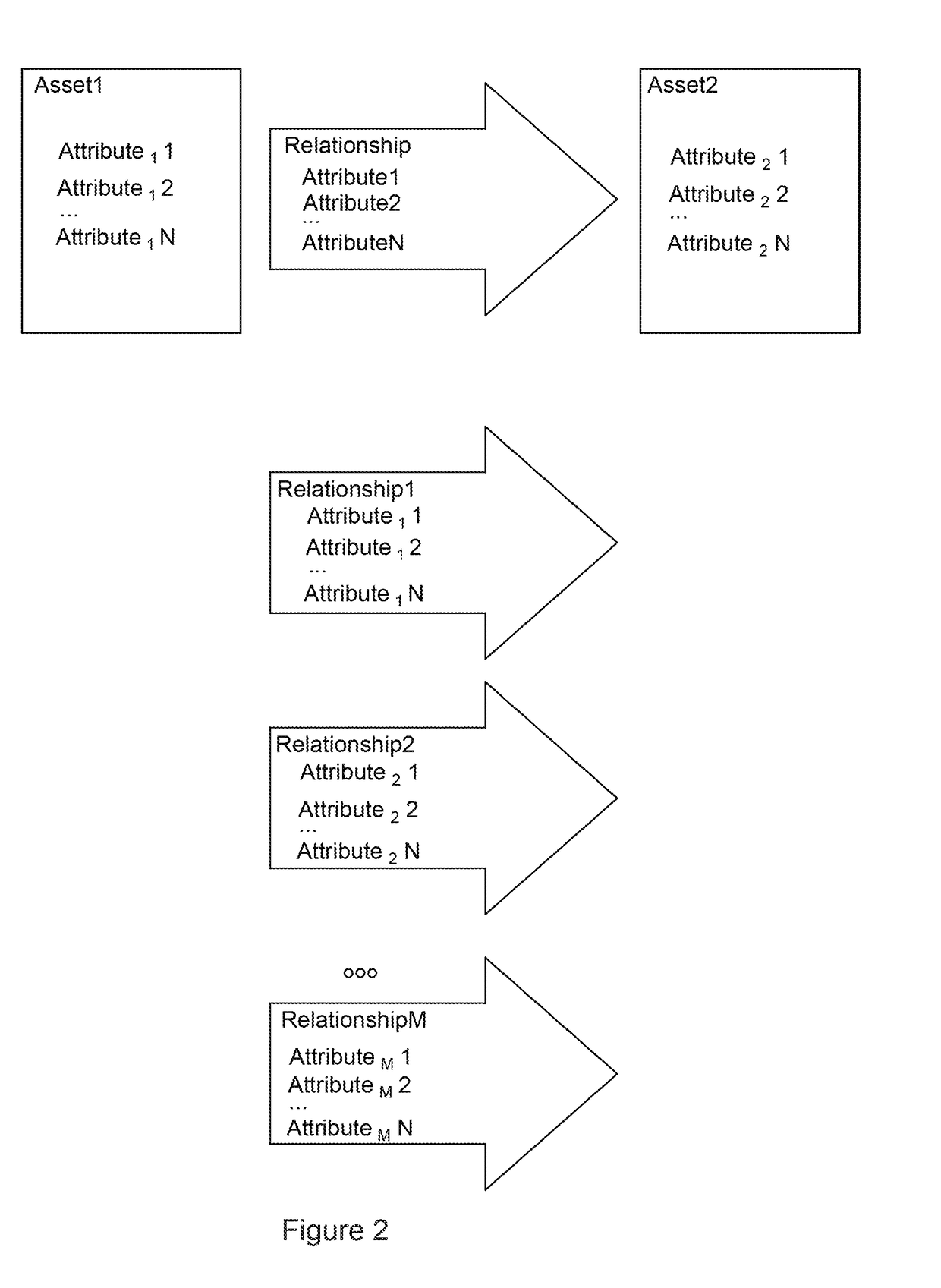 Behavioral baselining of network systems