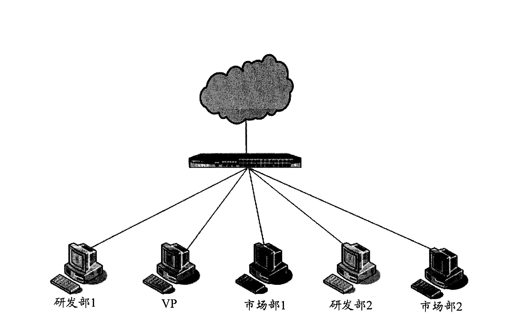 Network connection digital control method