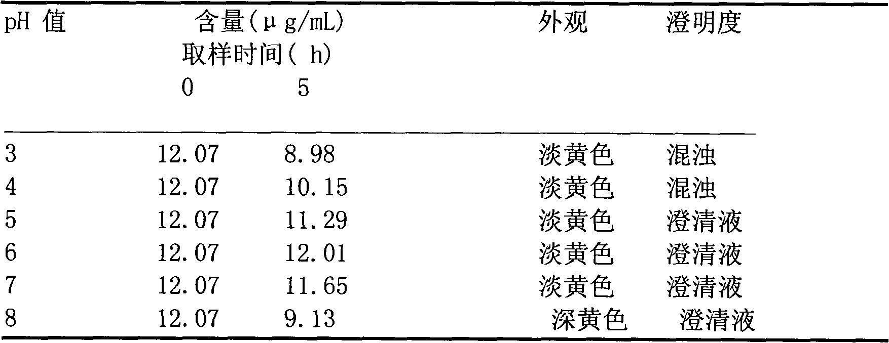 Medicinal composition consisting of ceftriaxone sodium and sulbactam sodium and preparation method thereof