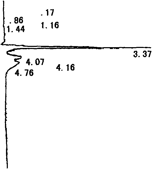 Medicinal composition consisting of ceftriaxone sodium and sulbactam sodium and preparation method thereof