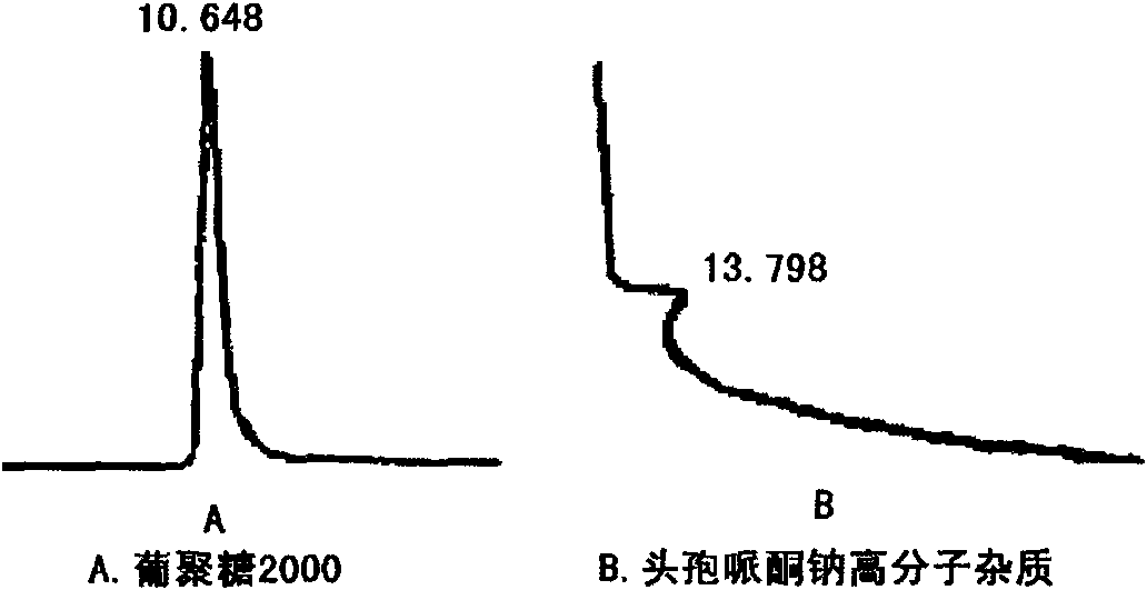 Medicinal composition consisting of ceftriaxone sodium and sulbactam sodium and preparation method thereof