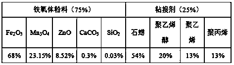 Injection forming method of soft magnetic ferrite material