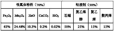 Injection forming method of soft magnetic ferrite material