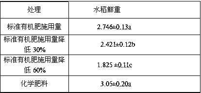 Efficient weeding medical fertilizer