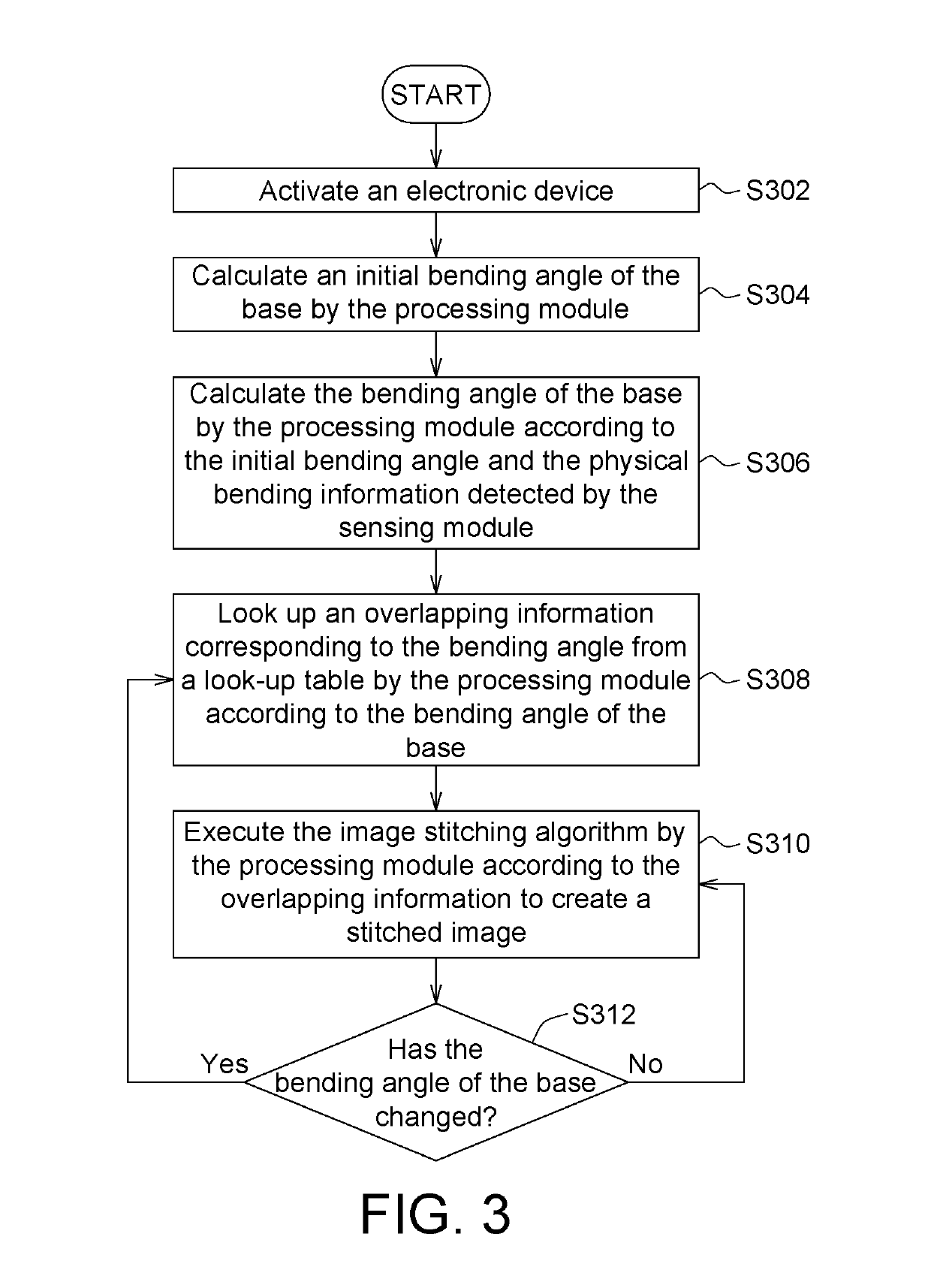 Image stitching method and electronic device using the same