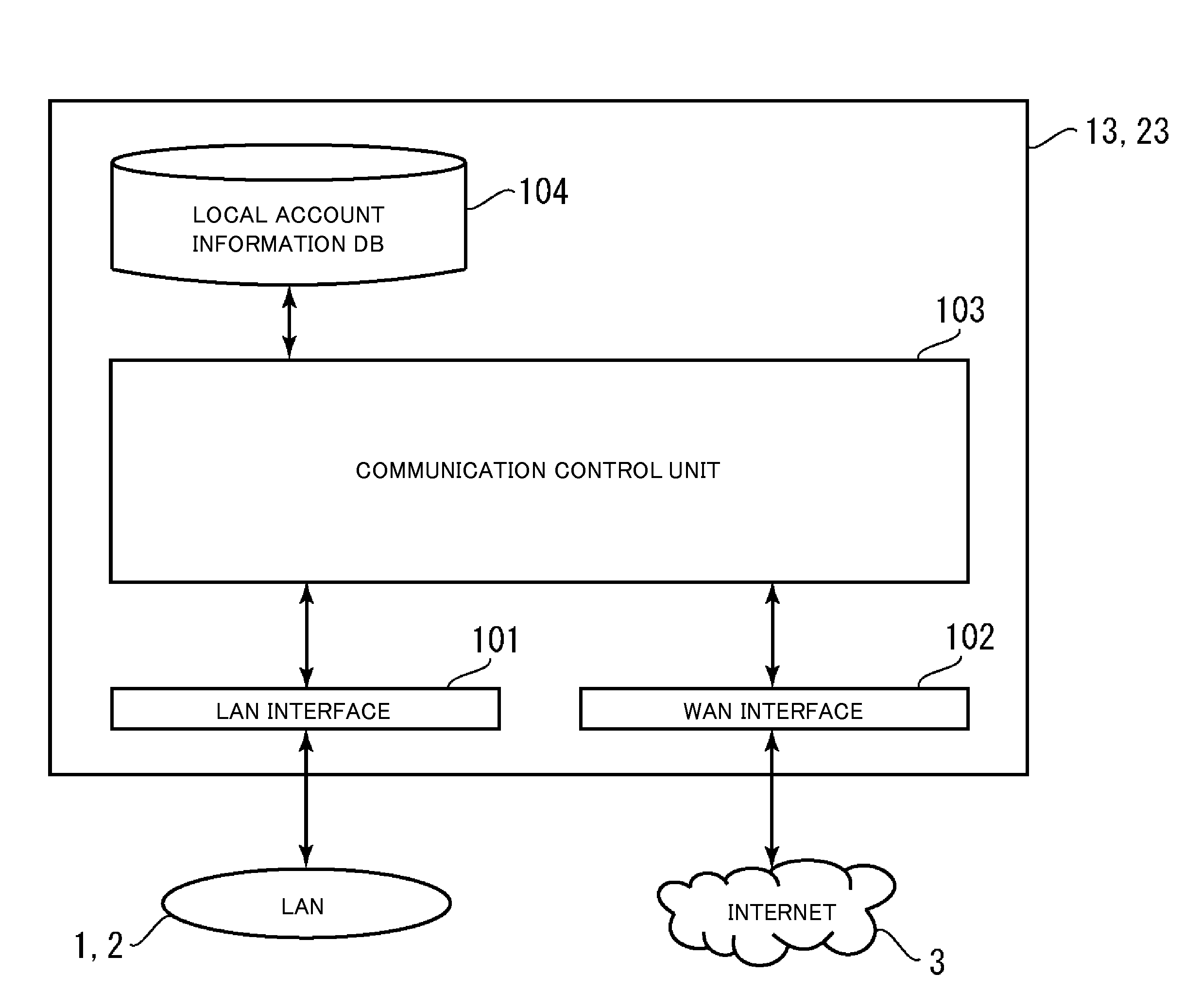 File server device