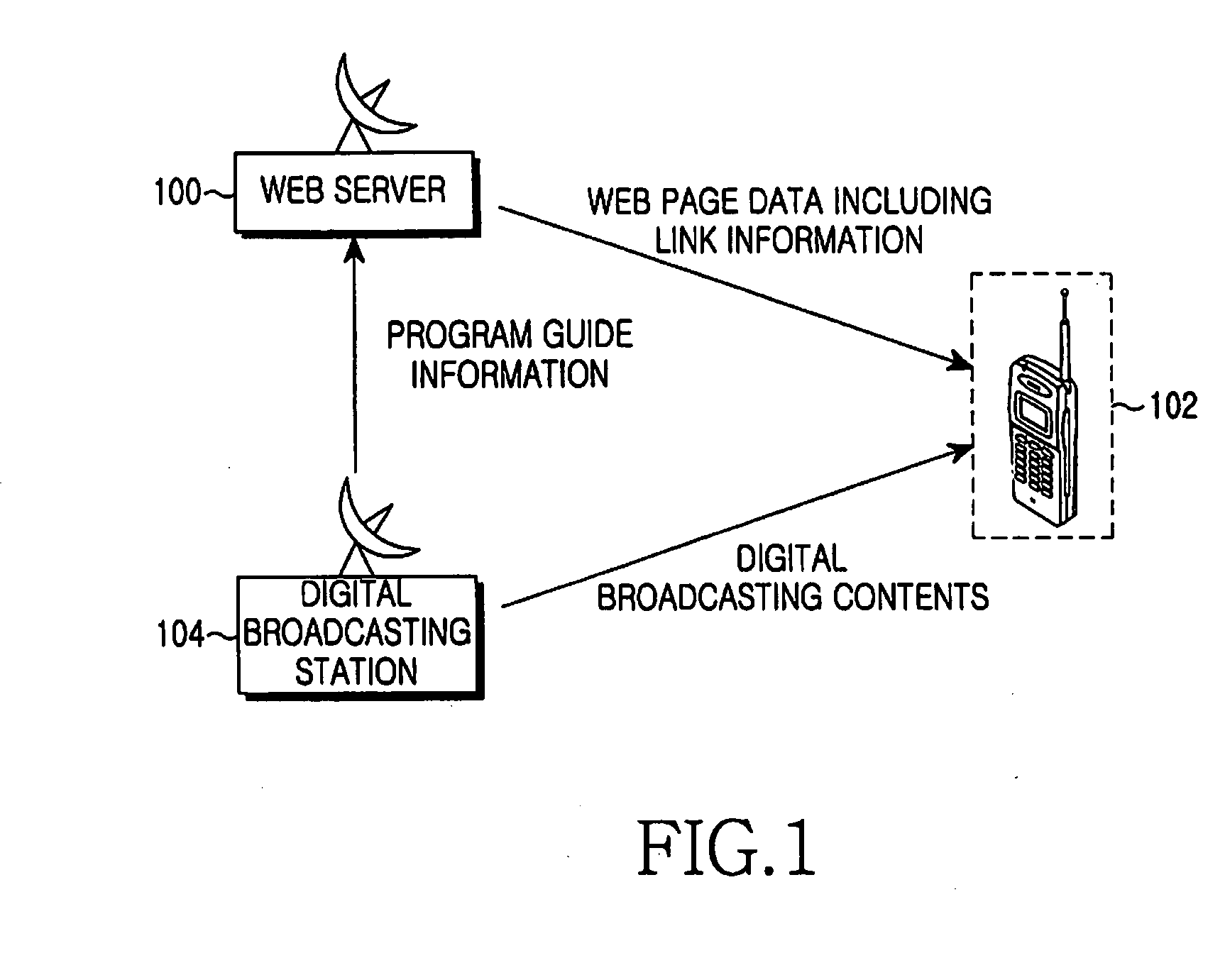 Web service provision system and web service provision method for providing digital broadcast receiver terminal with web service