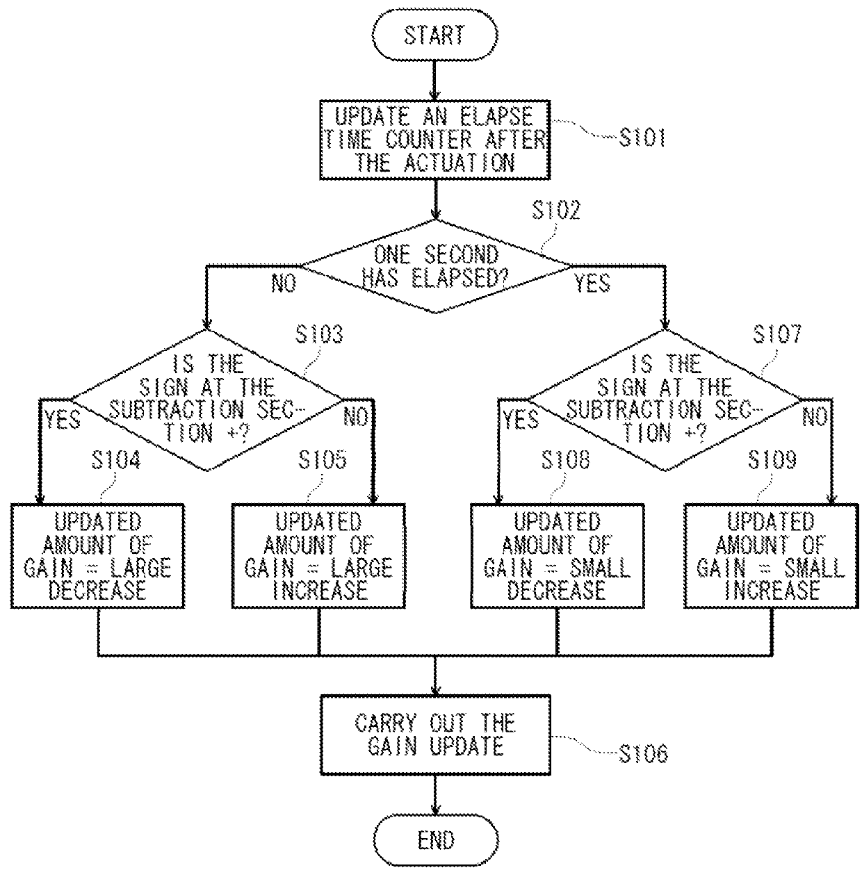 Array microphone device and gain control method