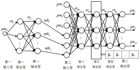 Collaborative manufacturing system and control method based on industrial internet