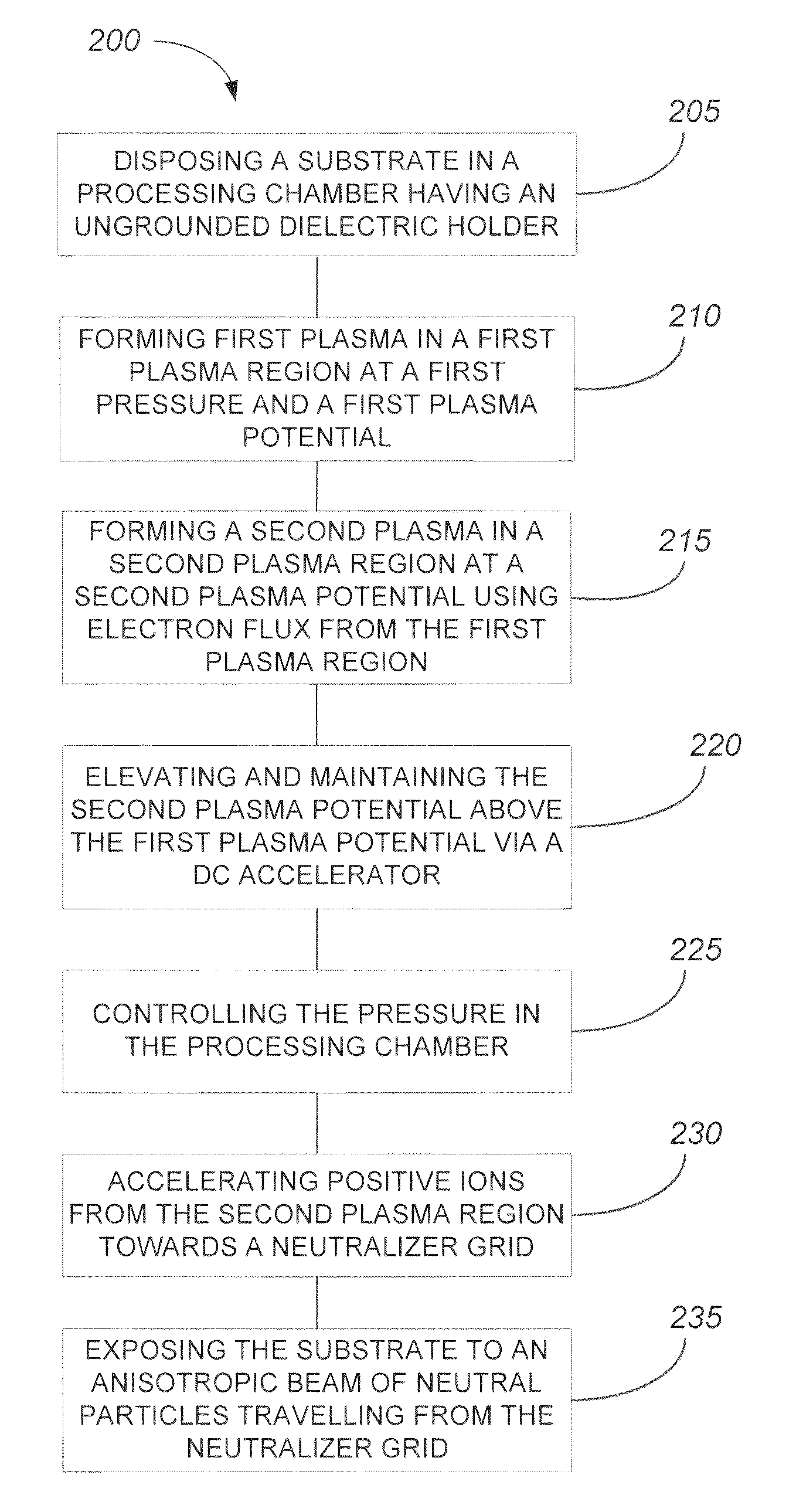 Method and apparatus for providing an anisotropic and mono-energetic neutral beam by non-ambipolar electron plasma