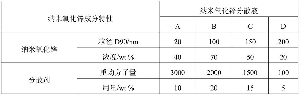 Hydrophilic antibacterial coating for automobile air conditioner evaporator and preparation method thereof