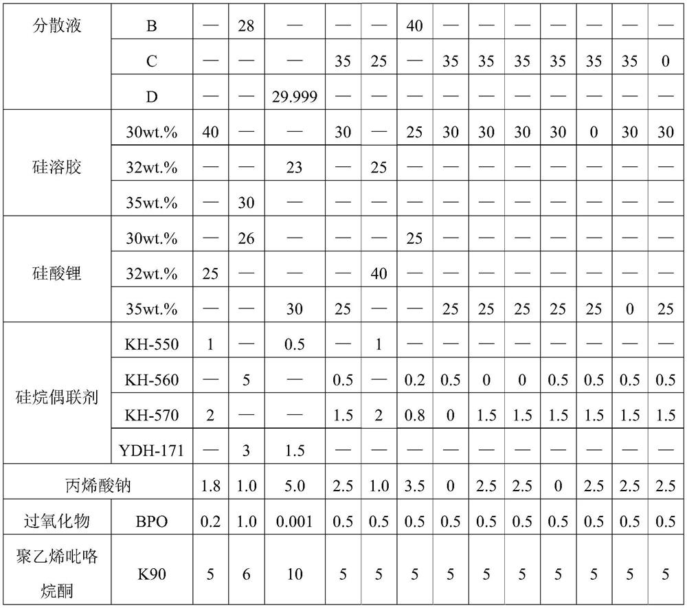 Hydrophilic antibacterial coating for automobile air conditioner evaporator and preparation method thereof