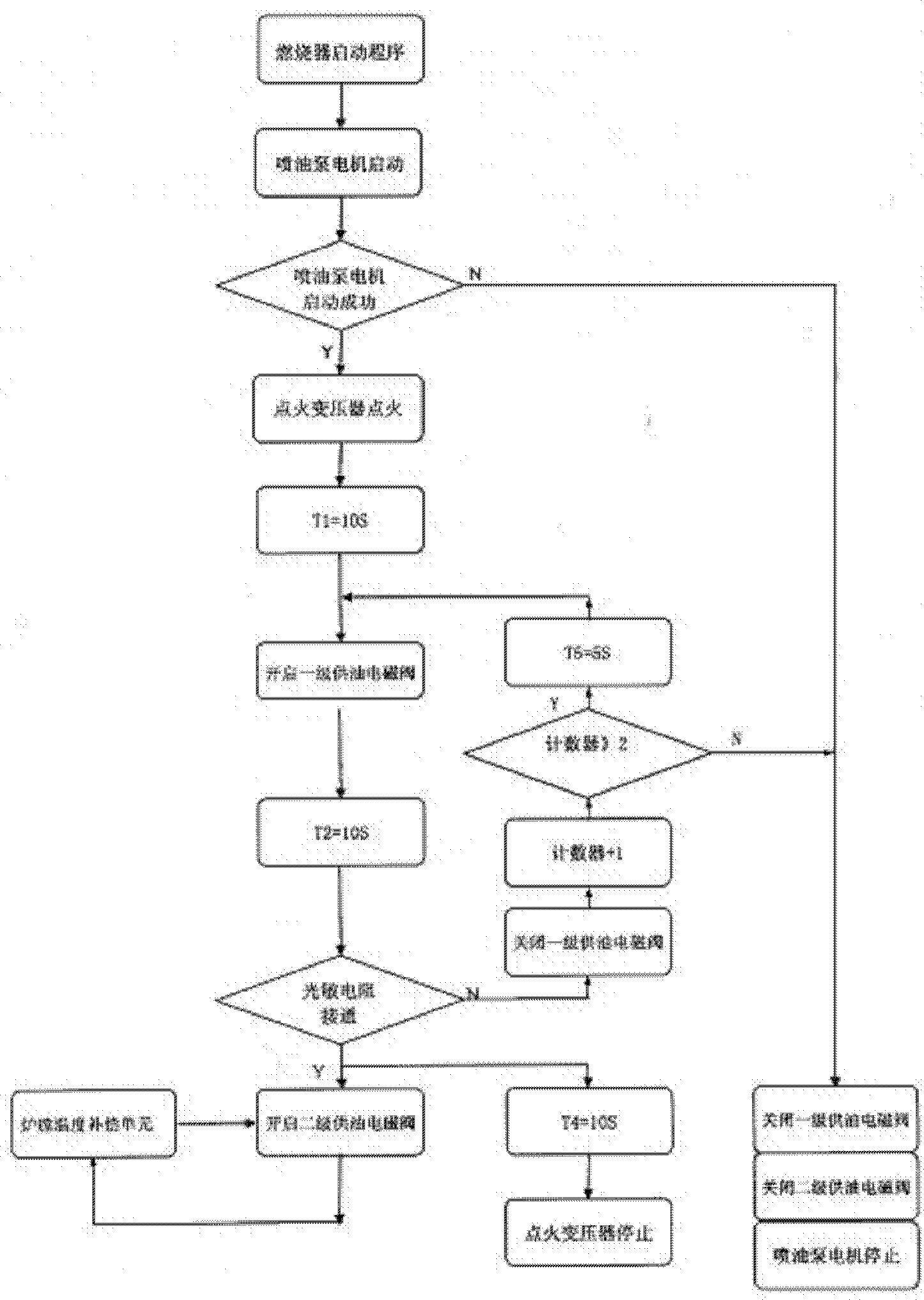 Ignition control method for spray granulation tower burner and ignition control device