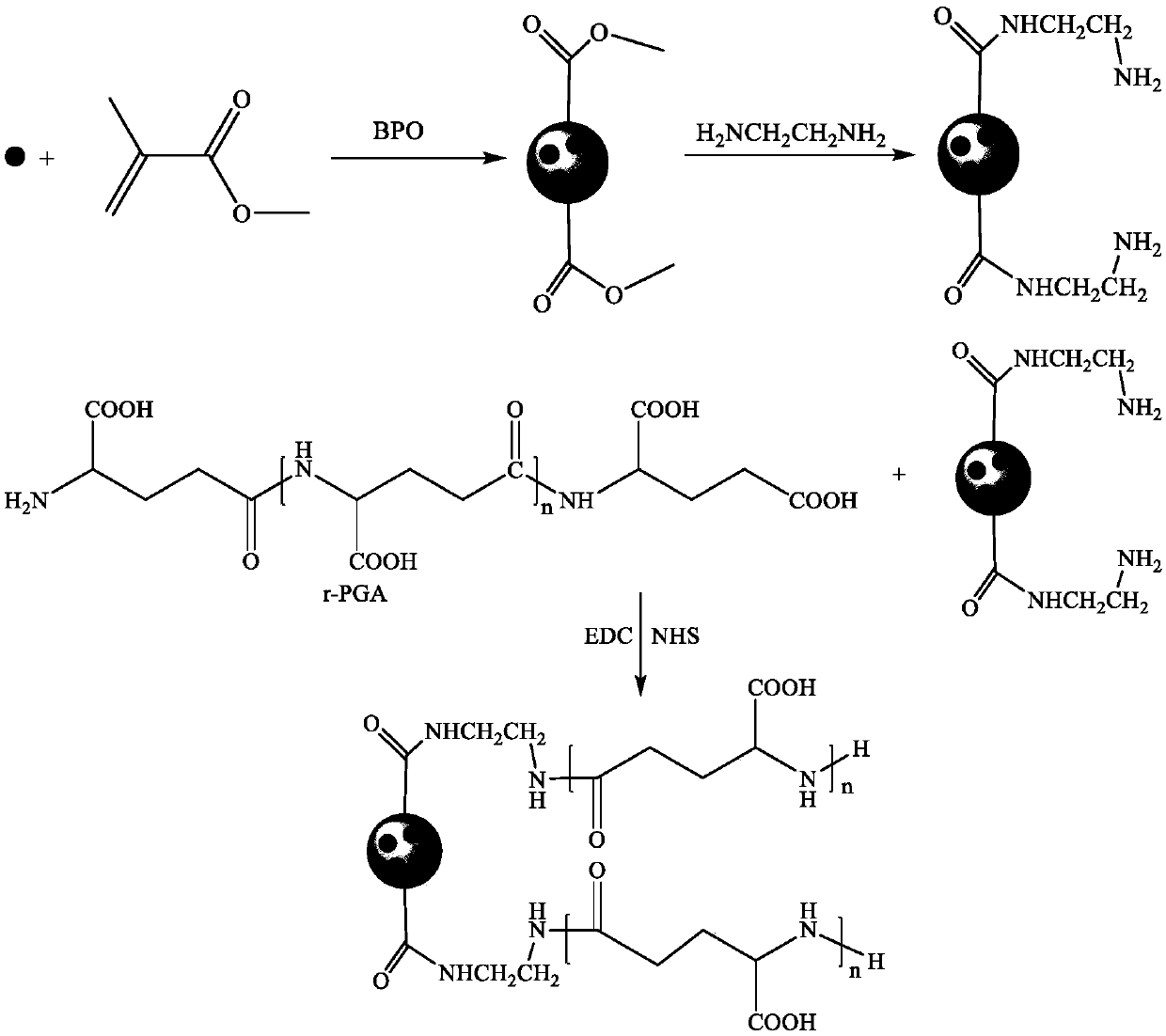 A large particle size recyclable heavy metal adsorption functional microsphere and its application