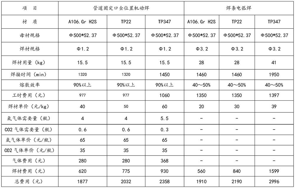 All-position MAG mechanical welding process and application of pipeline fixing port