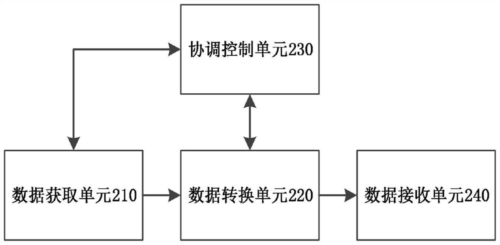 Mass invoicing data real-time storage and large-scale parallel access method and system