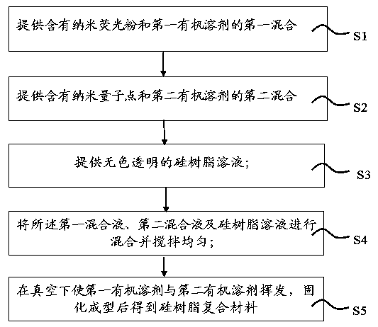 Silicone resin composite material as well as manufacturing method and application of silicone resin composite material and lighting device