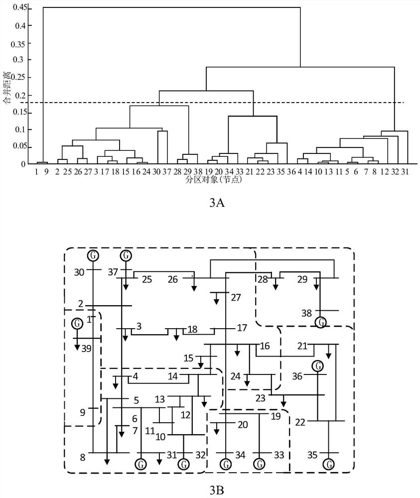 Full-dimensional sensitivity matrix rapid voltage partitioning method based on weak coupling relationship