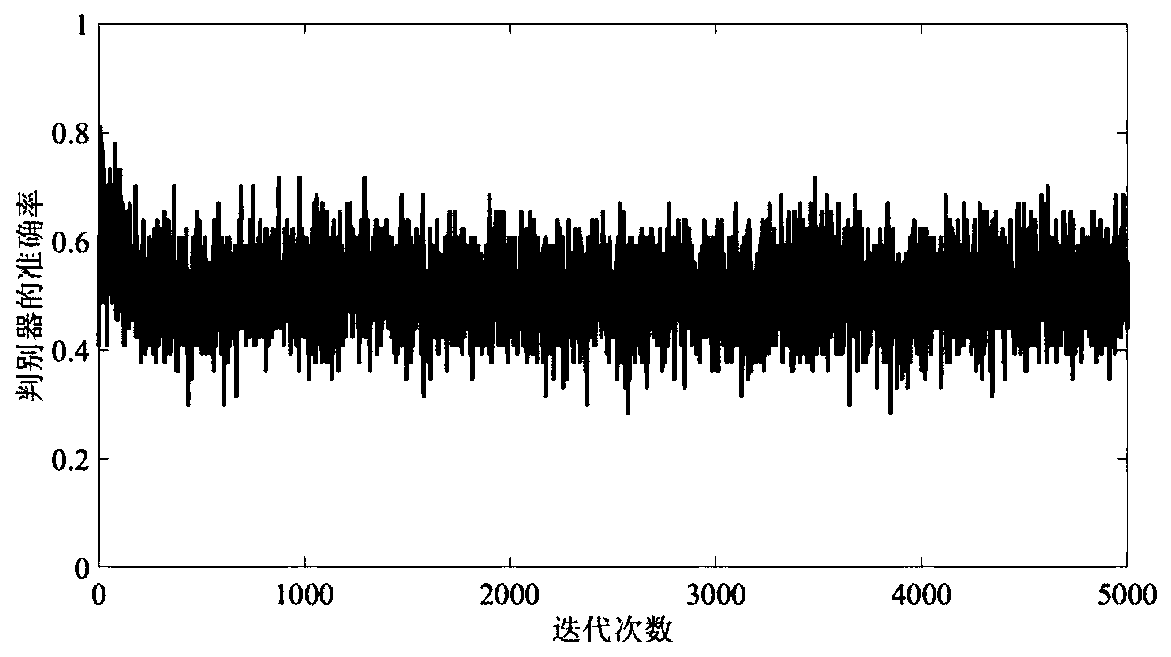 Power distribution network probabilistic load flow obtaining method and device considering wind power uncertainty