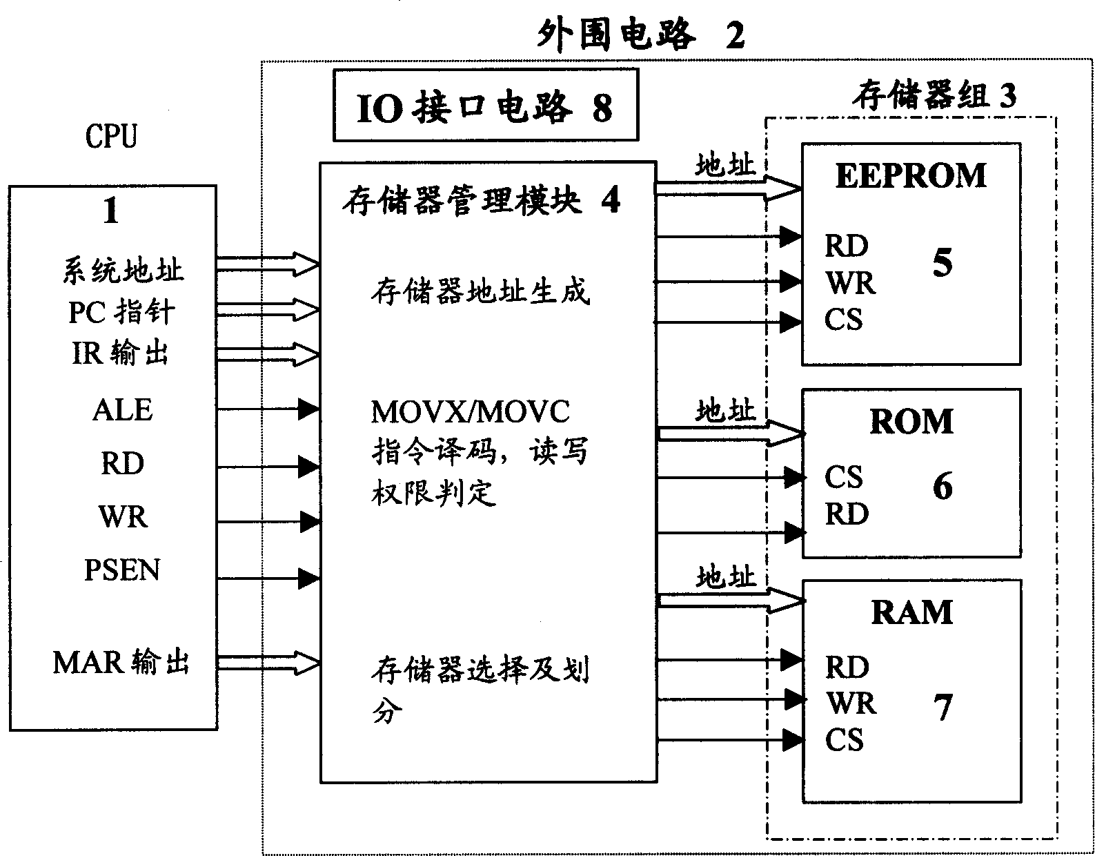 IC smart card with dynamic logic sectorization and access right control function and implementing method thereof