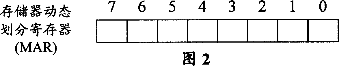 IC smart card with dynamic logic sectorization and access right control function and implementing method thereof