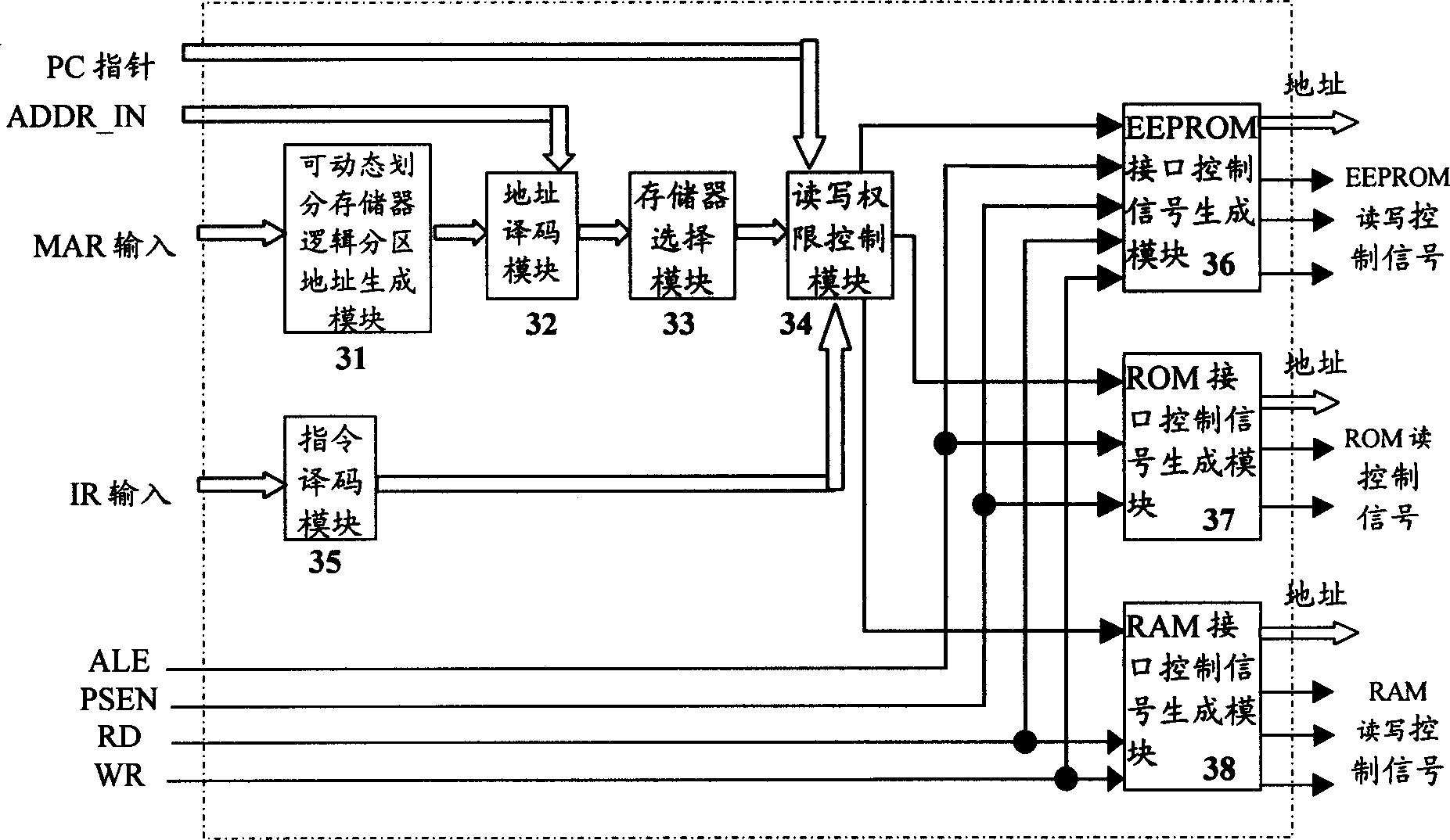 IC smart card with dynamic logic sectorization and access right control function and implementing method thereof