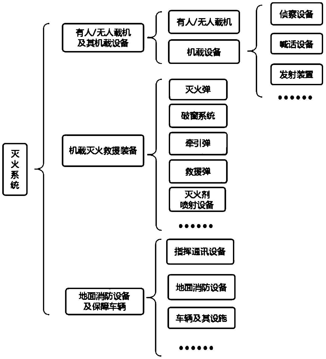 Fire extinguishing system