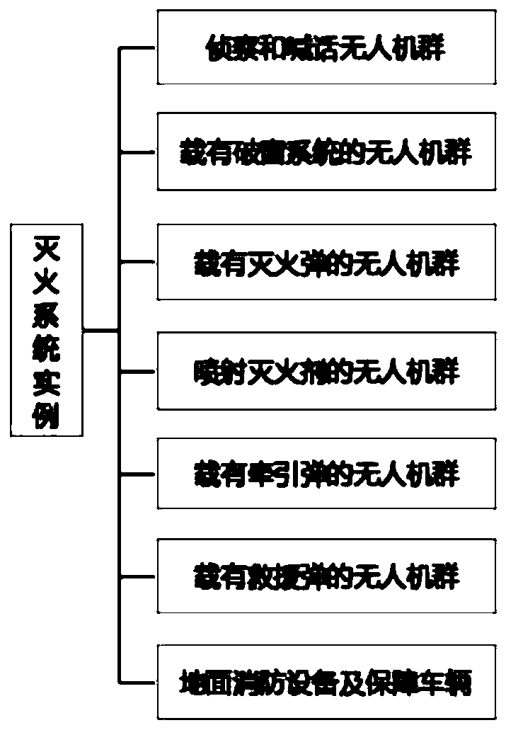 Fire extinguishing system