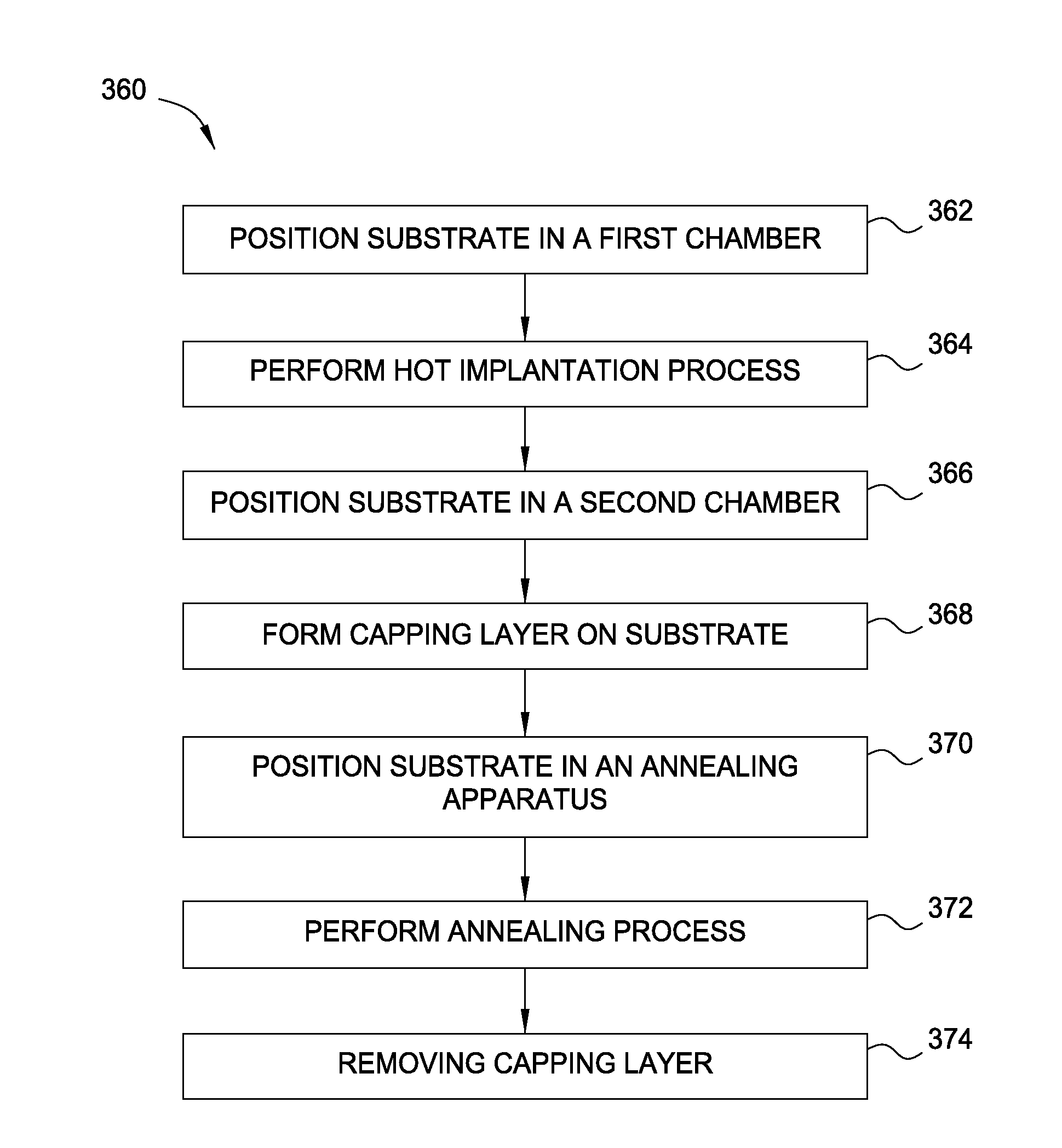 Enabling high activation of dopants in indium-aluminum-galium-nitride material system using hot implantation and nanosecond annealing