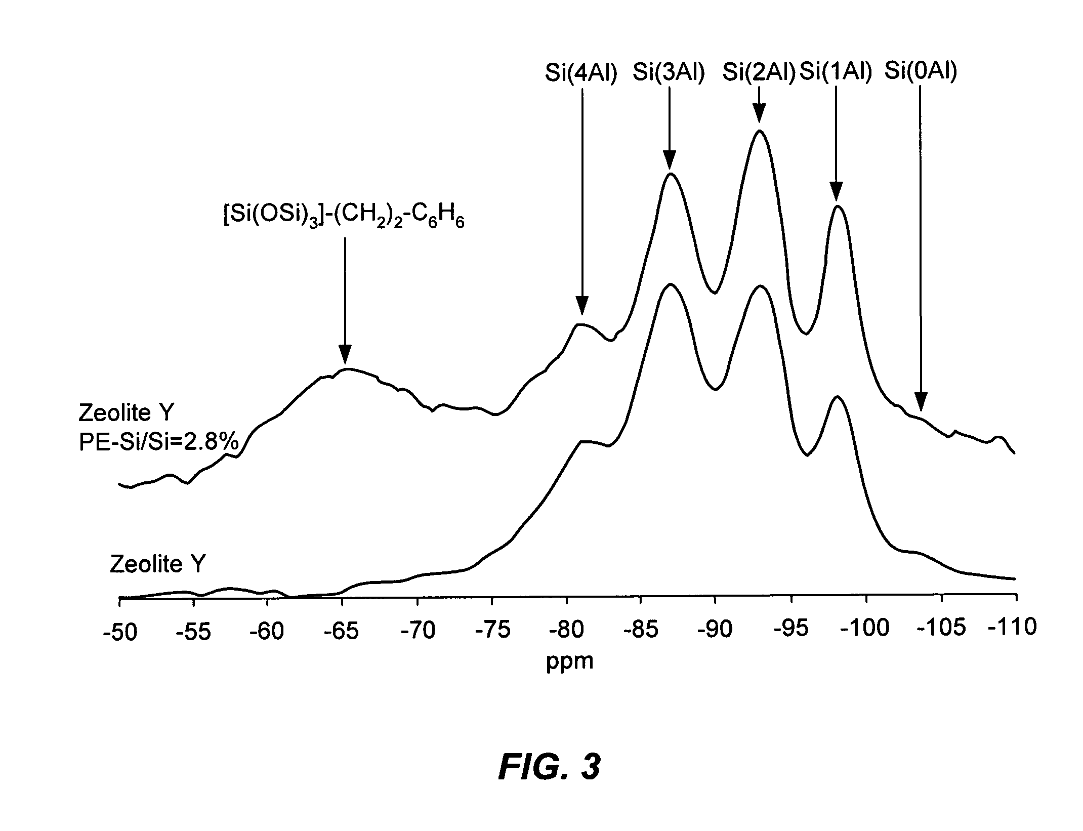 Polymer-zeolite nanocomposite membranes for proton-exchange-membrane fuel cells