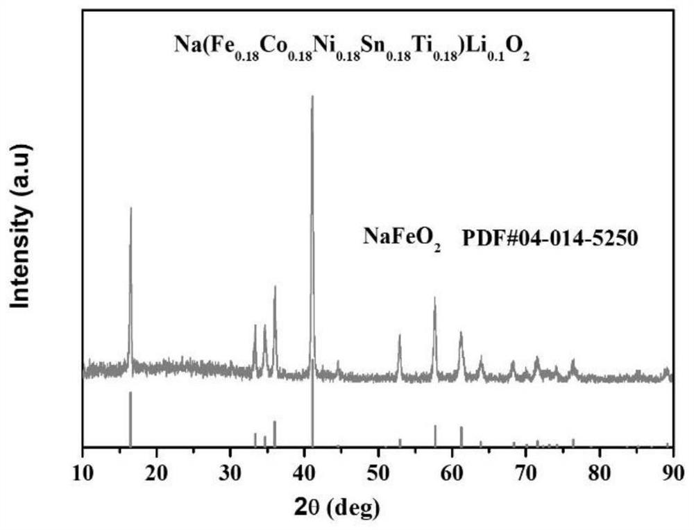 Preparation method and application of layered high-entropy oxide sodium ion battery positive electrode material