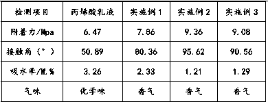 Preparation method of waterproof and antibacterial acrylic emulsion