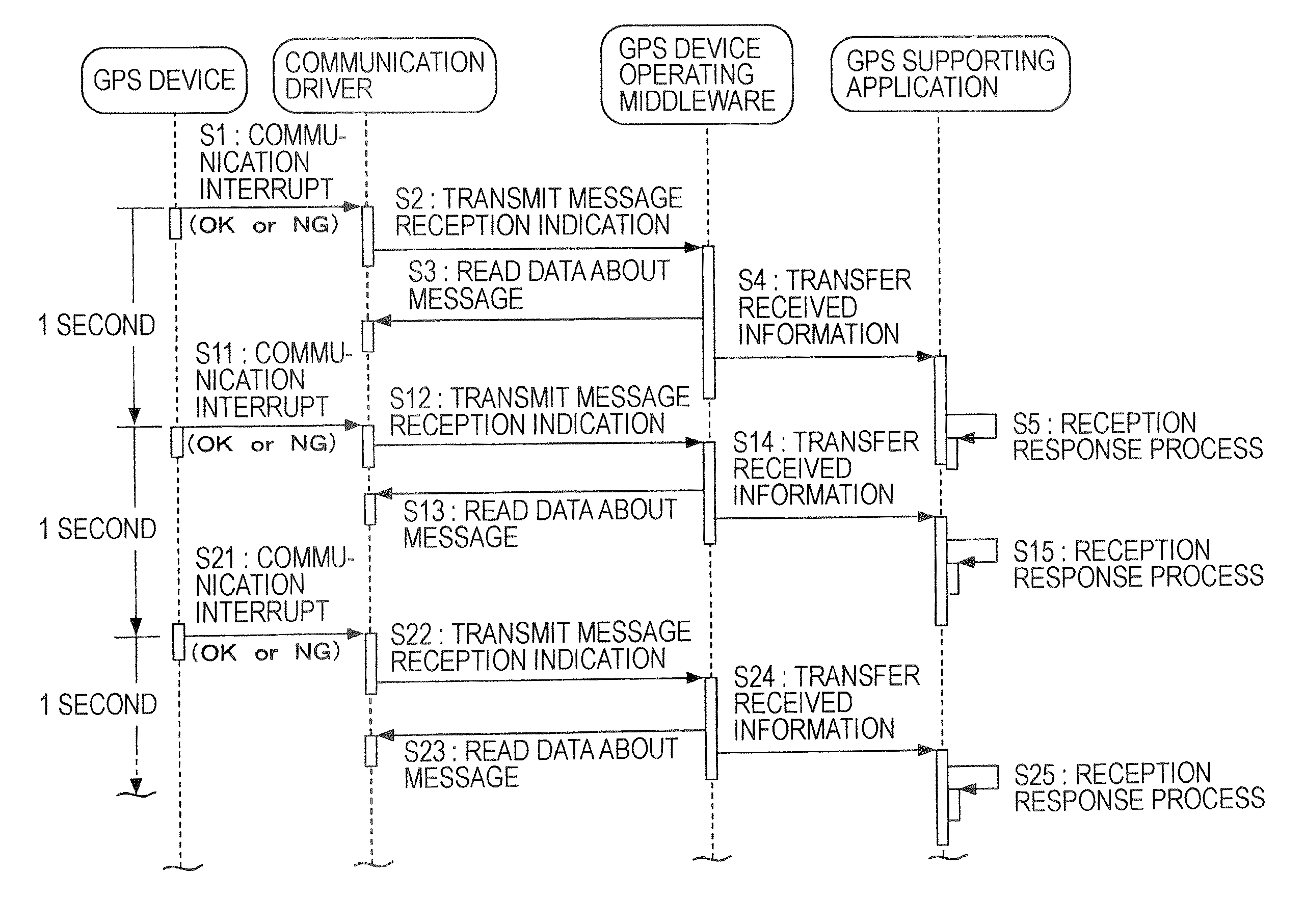 Positioning information processing apparatus, information processing apparatus, method of processing positioning information, and program