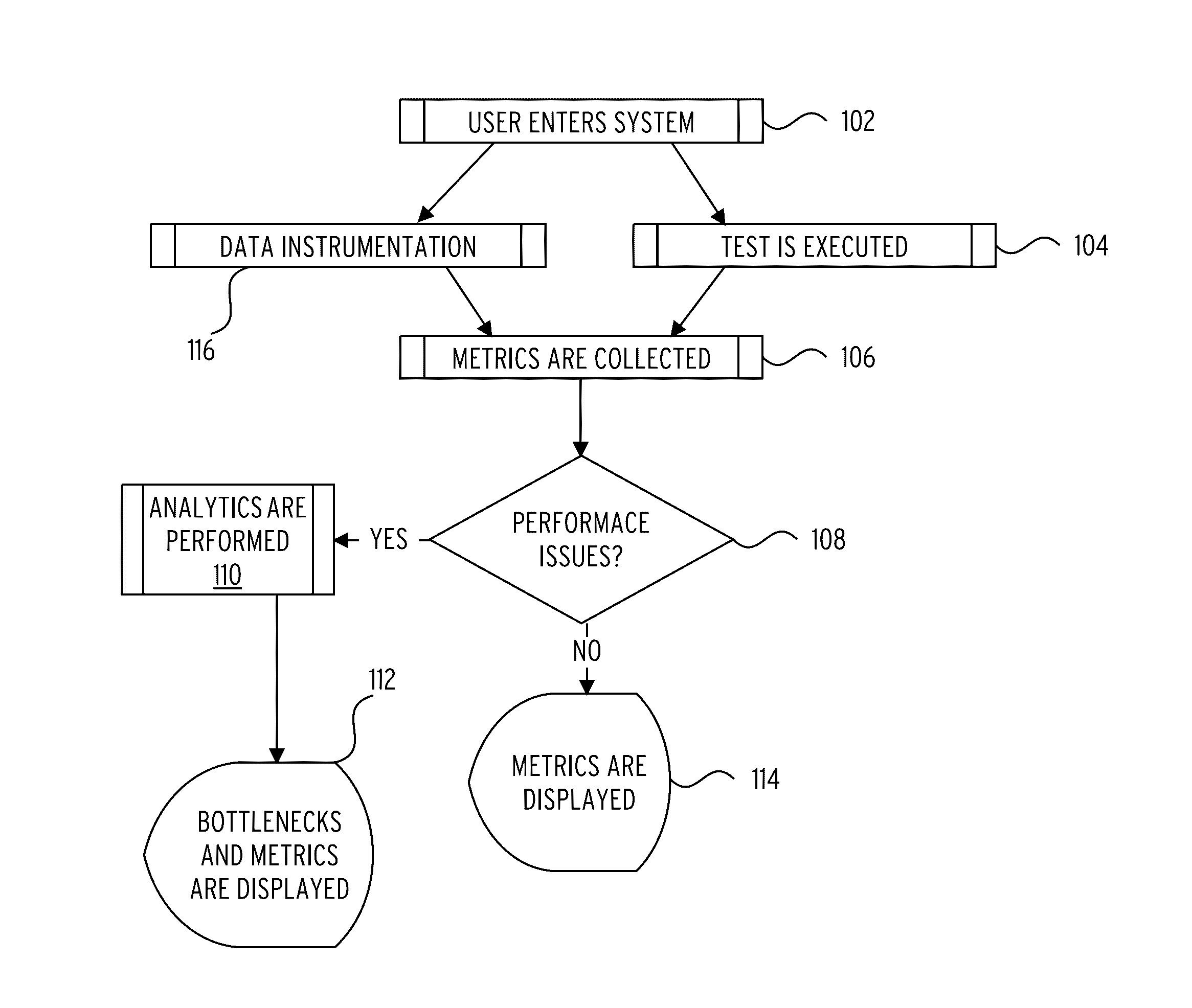 Systems and methods to identify and classify performance bottlenecks in cloud based applications