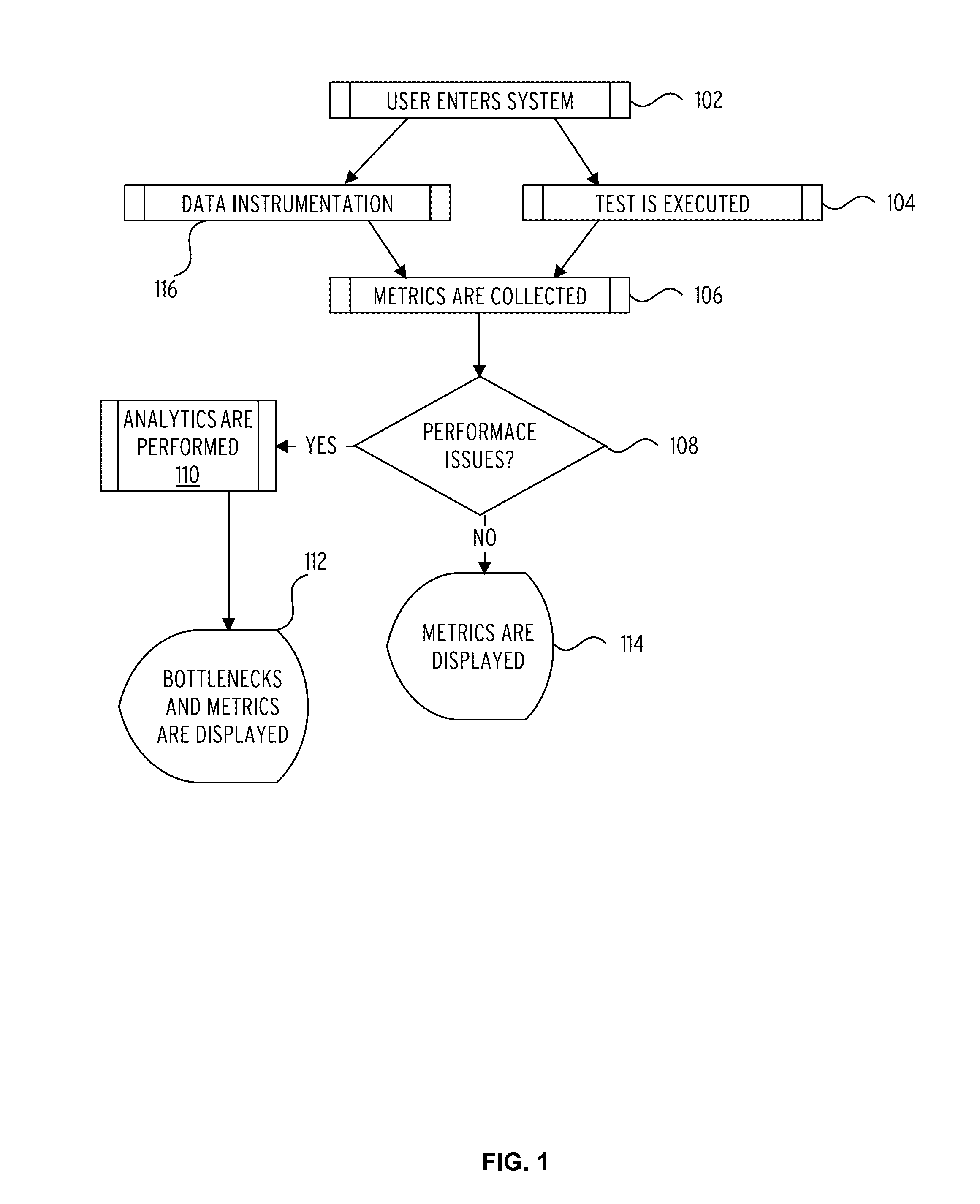 Systems and methods to identify and classify performance bottlenecks in cloud based applications