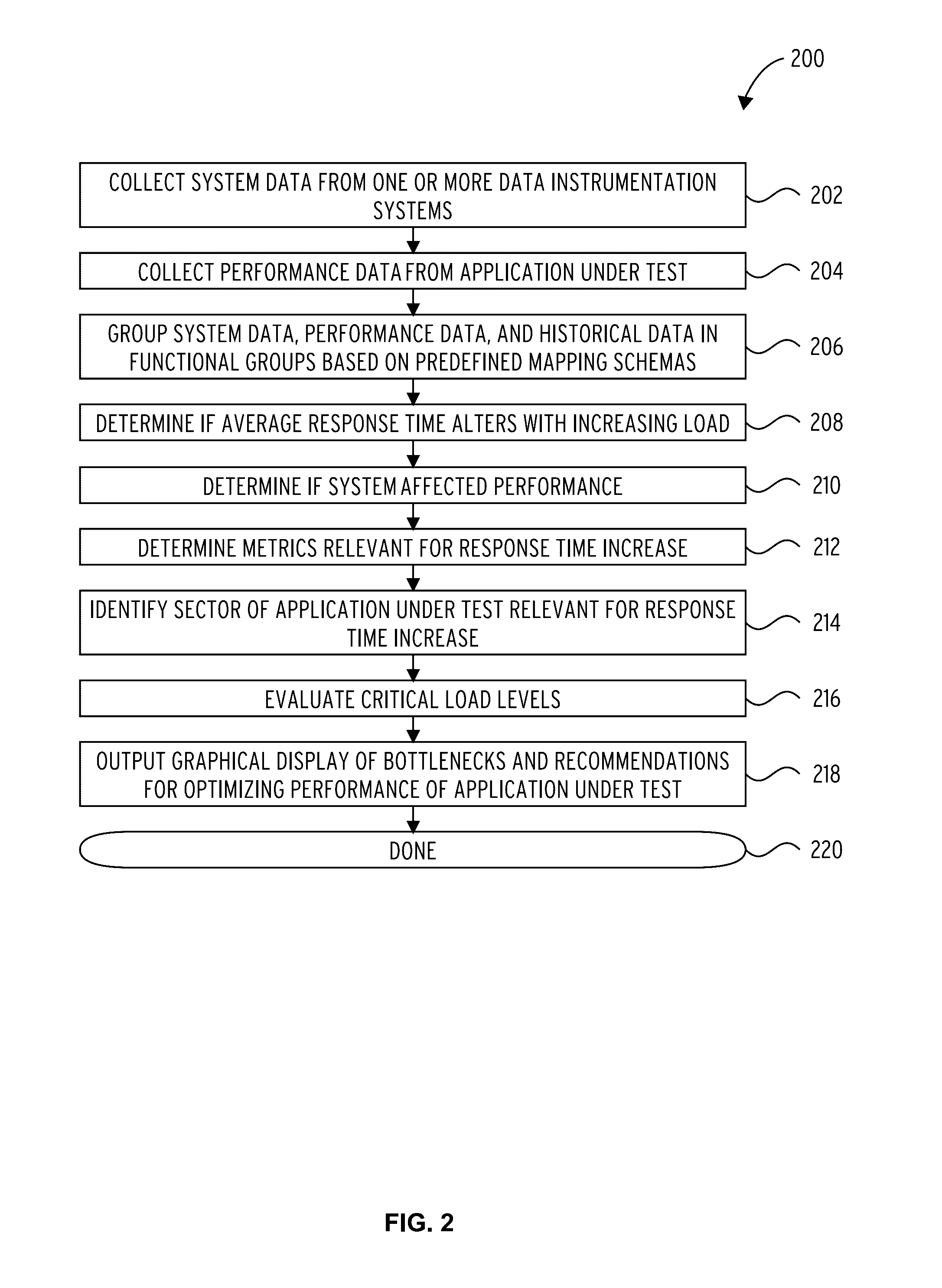 Systems and methods to identify and classify performance bottlenecks in cloud based applications