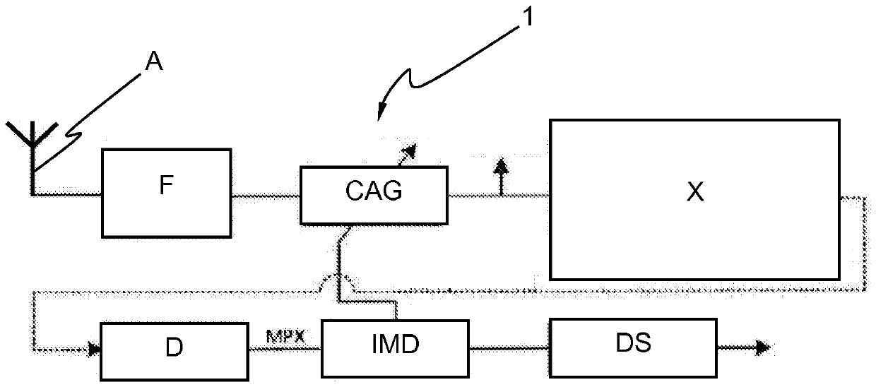 Method for attenuating interference generated by intermodulation products