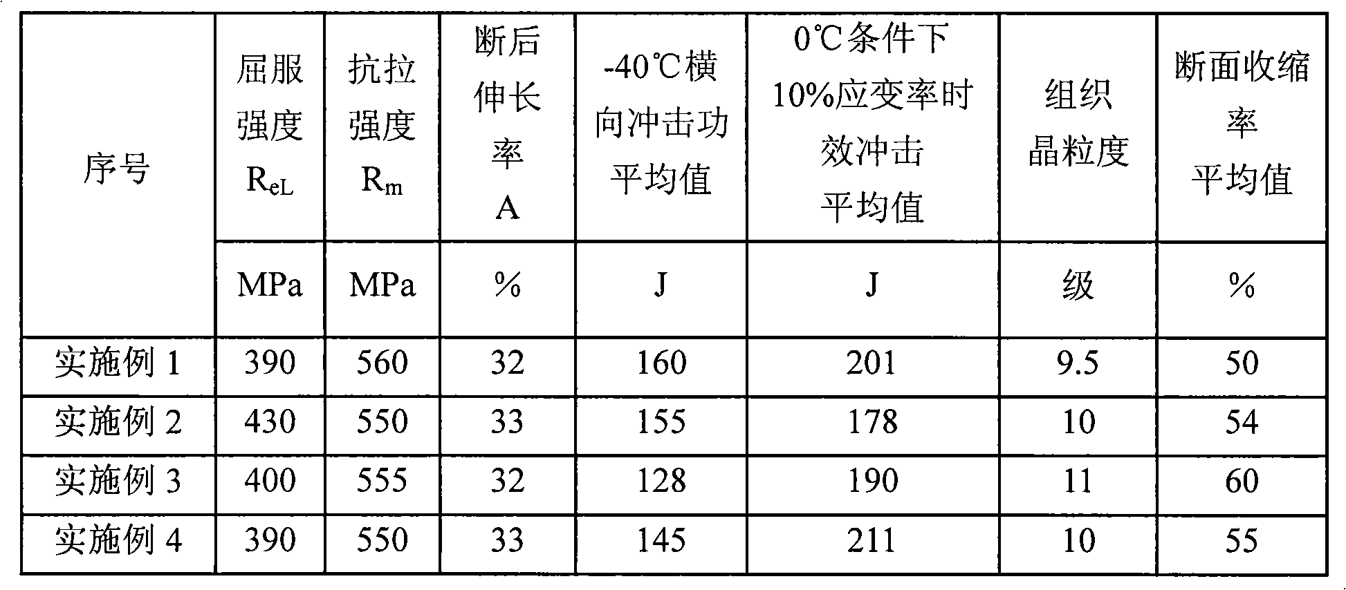 Thermal treatment method for improving mechanical performances of normalized steel plate