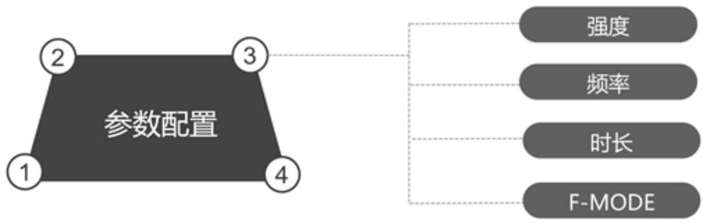 Method and system for realizing haptics tactile effect