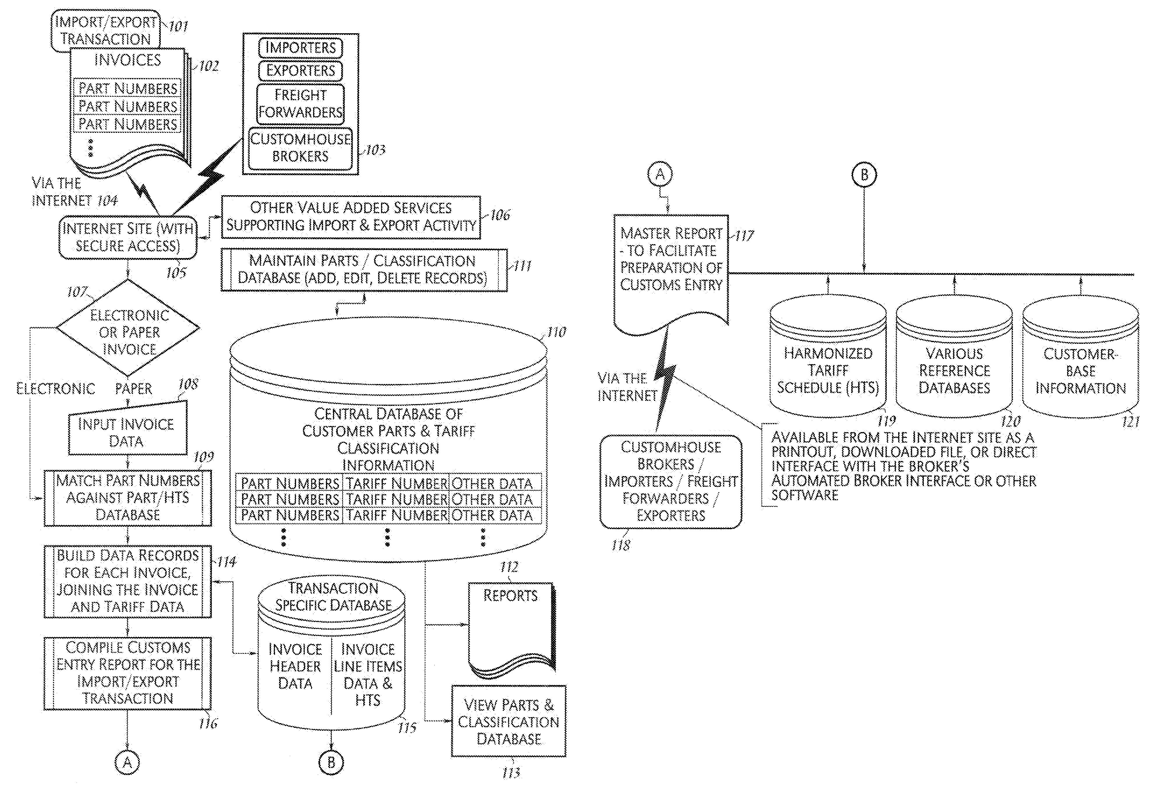 System and method for processing import/export transactions