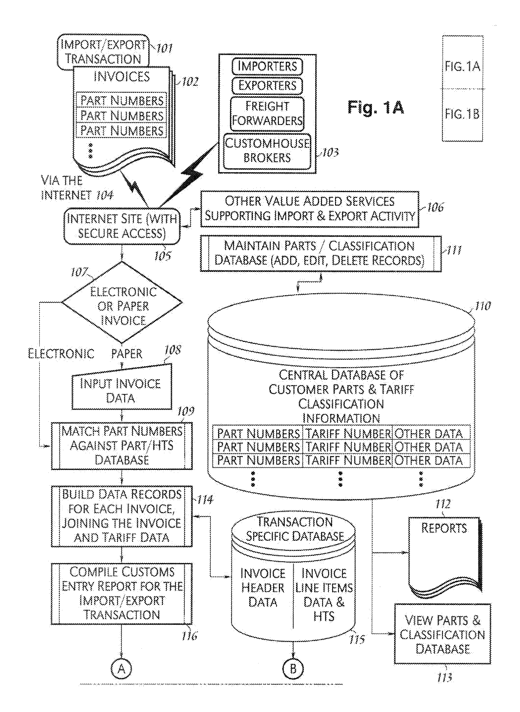 System and method for processing import/export transactions