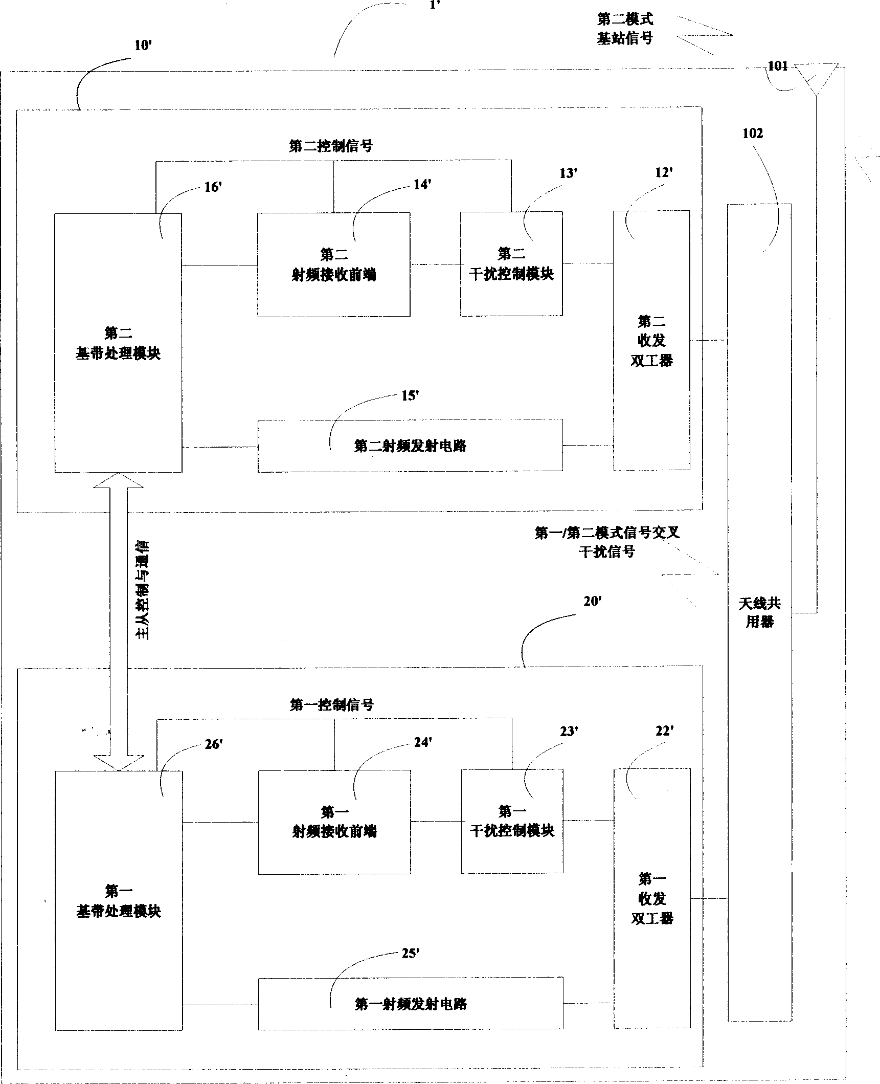 Dual-mode communication terminal capable of restraining two mode signal RF crosstalk interference and restraining method