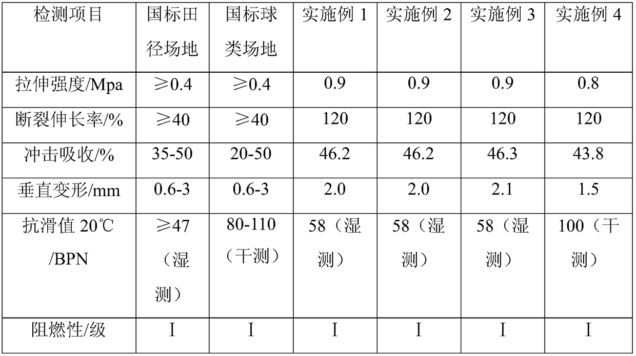 Thermoplastic elastic running track with anti-bacterial function and manufacturing technology thereof