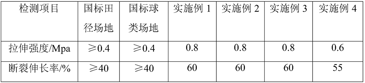 Thermoplastic elastic running track with anti-bacterial function and manufacturing technology thereof