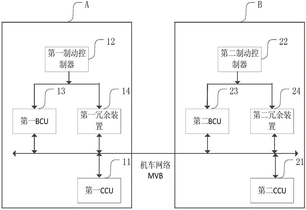 Locomotive brake controlling method and system